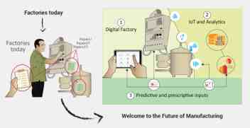 Big data concepts