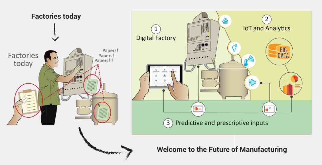 Big Data Concepts